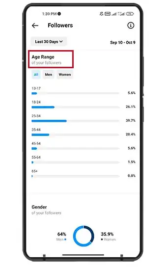 بهترین ساعت پست گذاشتن در اینستاگرام