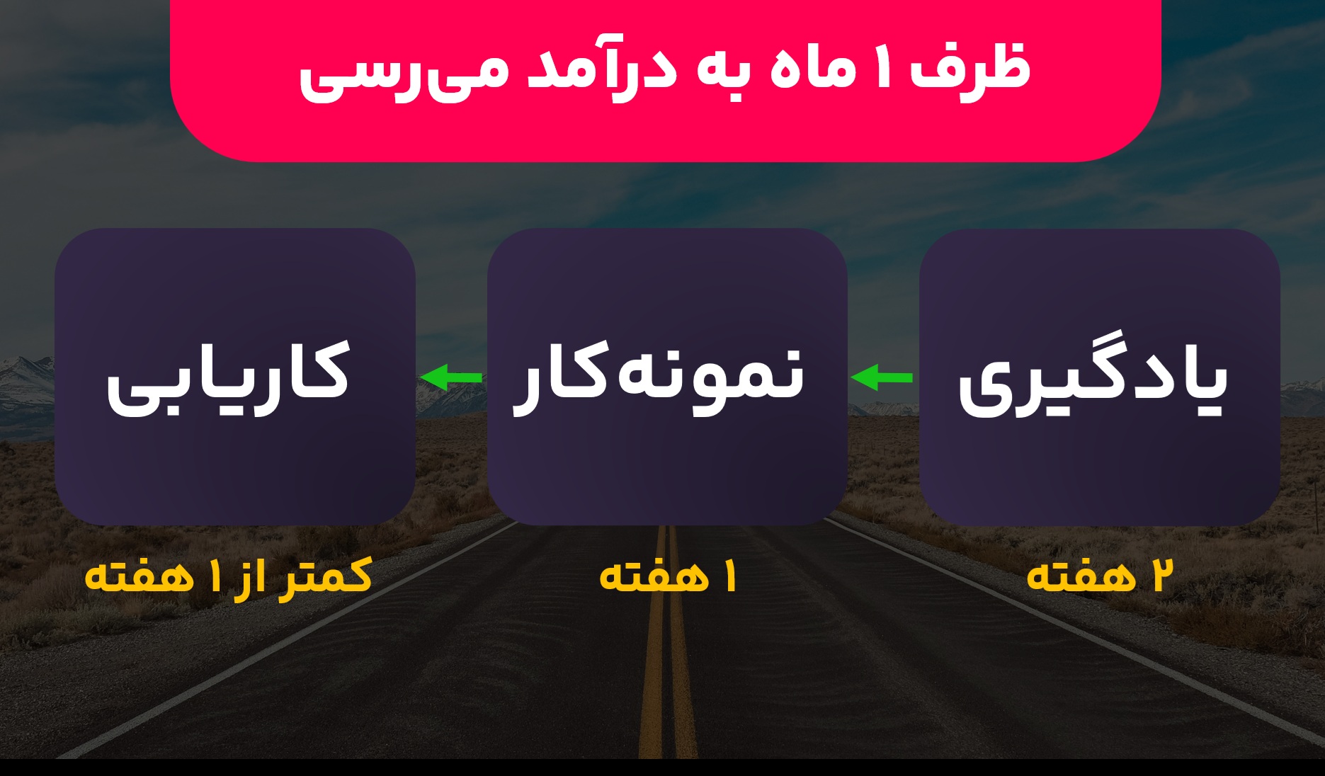 مسیر ادمینی در کنار دیدوگرام