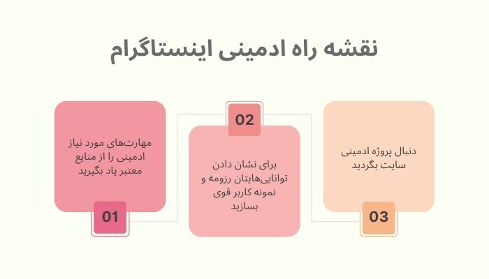 نقشه راه ادمینی اینستاگرام