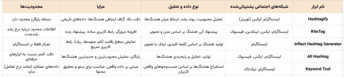 روش‌های شناسایی هشتگ‌های ترند