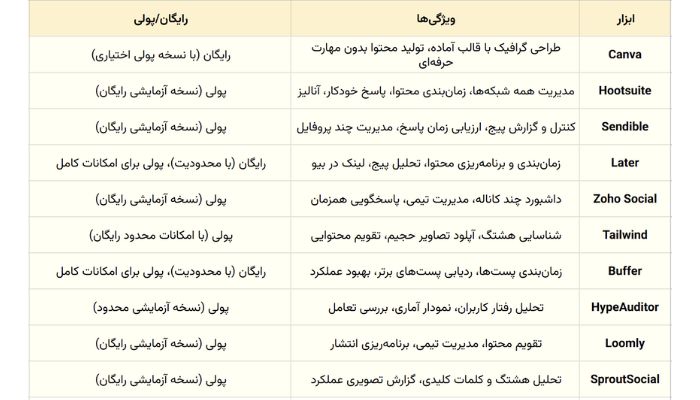 10 نرم افزار مدیریت و تحلیل پیج اینستاگرام