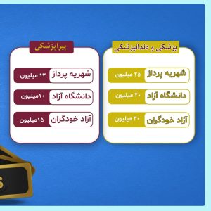 نمونه کار ادمین الناز محمدی