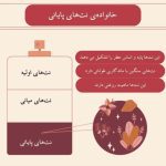 نمونه کار کبریا کریمی