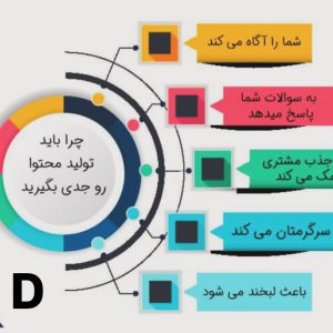 نمونه کار ادمین یاسر رستخیز