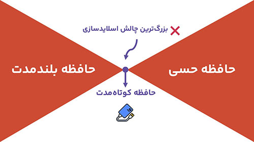 توی این دوره چه مهارتهایی یاد میگیرم؟