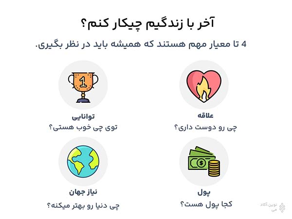 4 معیار مهم ایکیگای