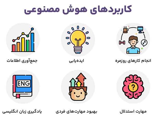 دوره هوش‌مصنوعی برای تو مناسبه اگر: