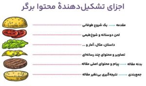 دوره تولید محتوای سایت، مناسب چه کسانی است؟