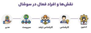  یادگیری از یک استاد کاربلد، بازی رو به نفع شما عوض می‌کنه!