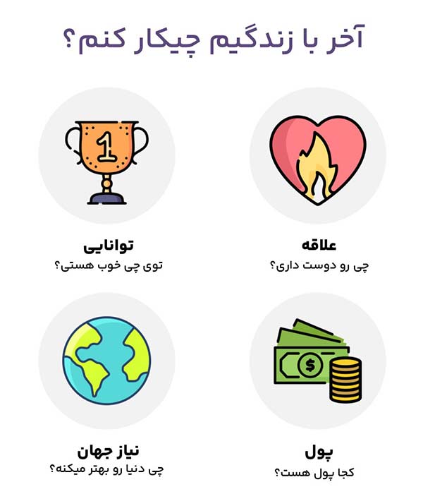 تو این دوره چه چیزهایی یاد می‌گیری؟