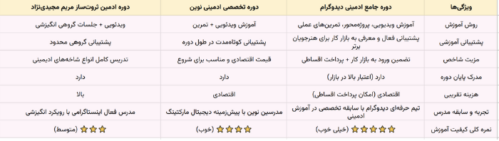 بهترین دوره‌های ادمینی اینستاگرام