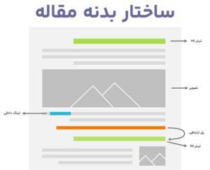 تو این شغل میشه رشد کرد؟