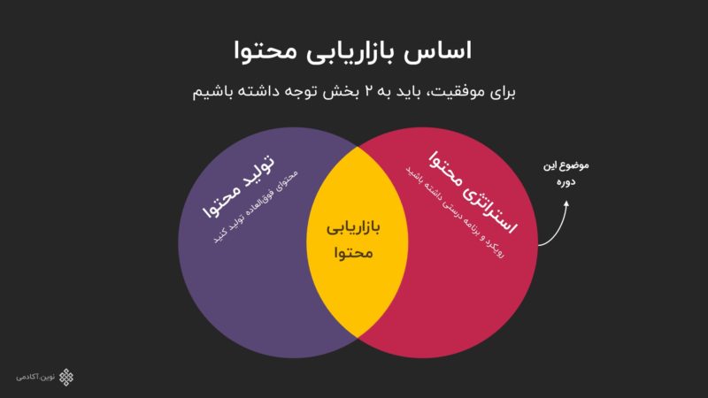 اساس بازاریابی محتوا