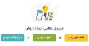 مراحل یادگیری تولید محتوای سایت