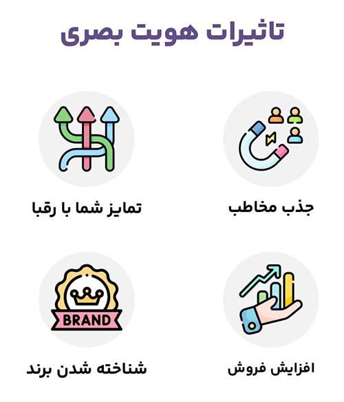 تاثیر هویت بصری بر مخاطب