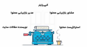 با این دوره، تولید محتوای سایت رو حرفه‌ای یاد می‌گیری