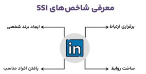 با این دوره، شغلی که همیشه می‌خواستی رو به دست میاری!