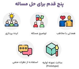 این دوره برای چه کسانی مناسبه؟