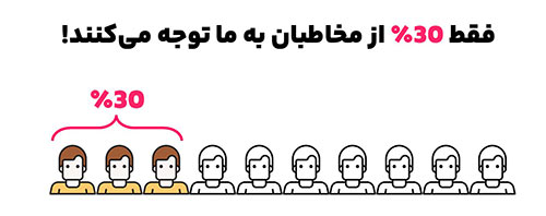 آموزش از یه مدرس حرفهای بینالمللی