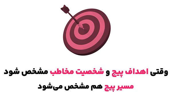 ساخت محتوای هدفمند با هوش مصنوعی