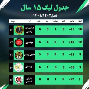نمونه کار ادمین نسترن افشار