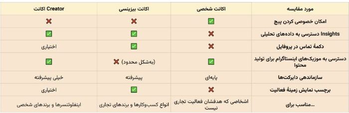 جمع‌بندی و حرف‌های پایانی