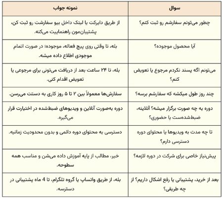روش‌های مدیریت دایرکت اینستاگرام