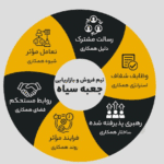 مرکز تماس جعبه سیاه | فروش و بازاریابی تلفنی