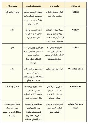 با ویرایش ریلز اینستاگرام بازدیدهای میلیونی بگیرید! (ترفندها + معرفی بهترین ابزارها)