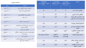 نمونه کار ادمین شادی میرباقری