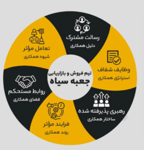 مرکز تماس جعبه سیاه | فروش و بازاریابی تلفنی