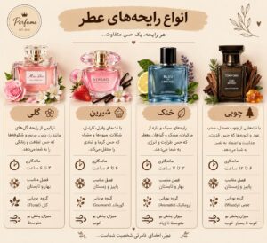 نمونه کار ادمین پریسا