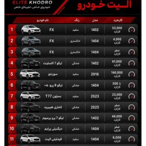 نمونه کار ندا عابدینی
