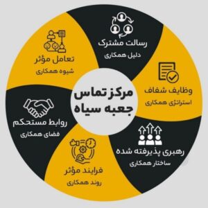 کارشناس و مشاور فروش